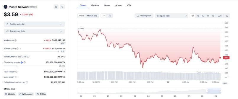 manta token