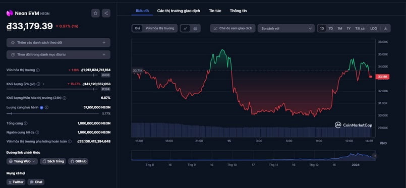 neon token