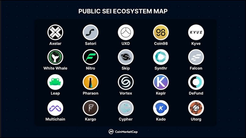 sei network