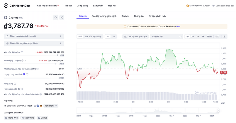 cro token