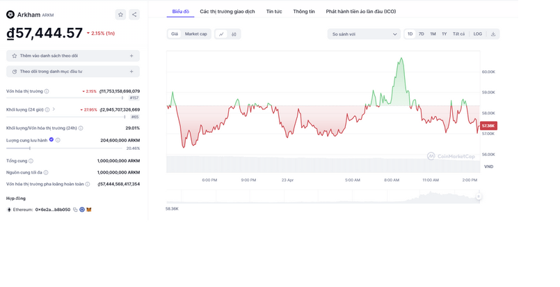 arkm token