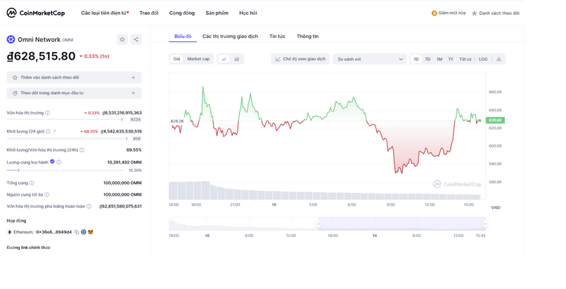 omni token