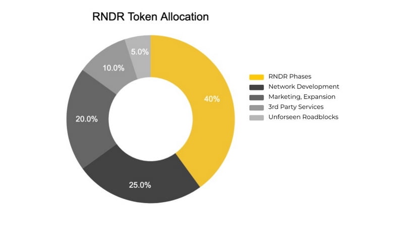 rndr token