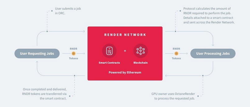 render network