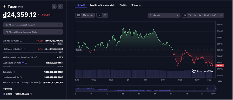 TNSR Token