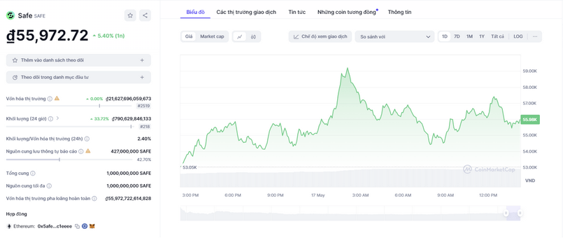 safe token