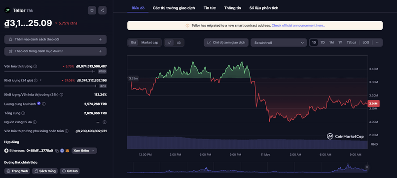 trb token