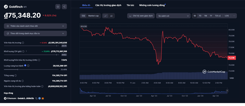 GFI Token