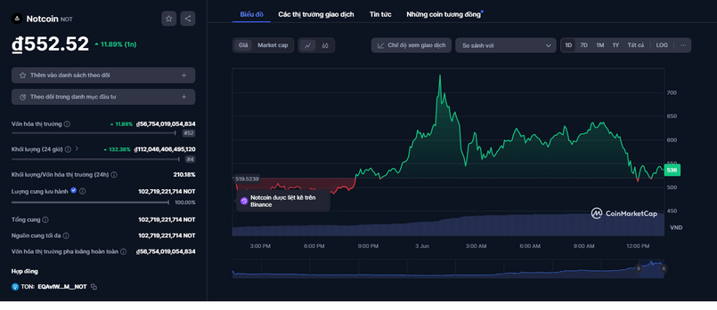 not token